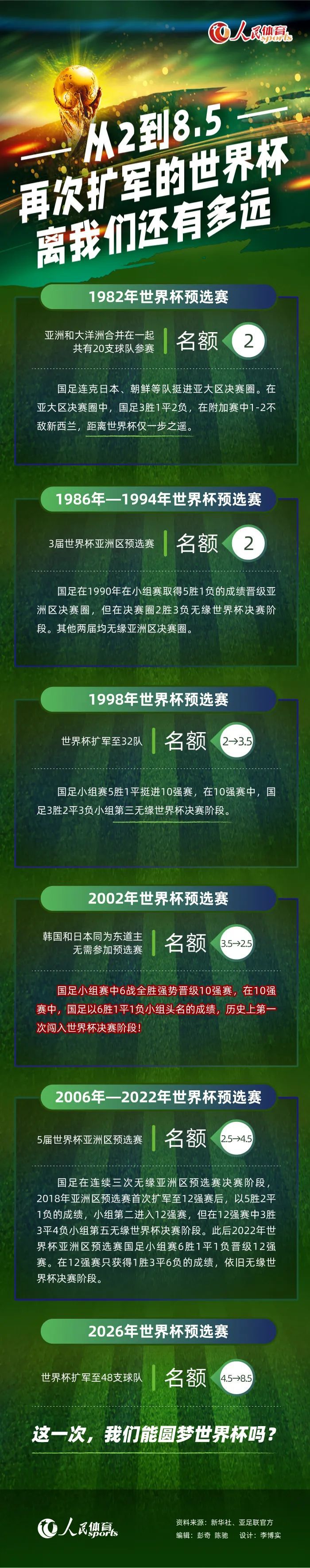 曼联若负维拉，将是1962年后首次主场三连败北京时间12月27日凌晨4:00，英超第19轮曼联主场迎战维拉。